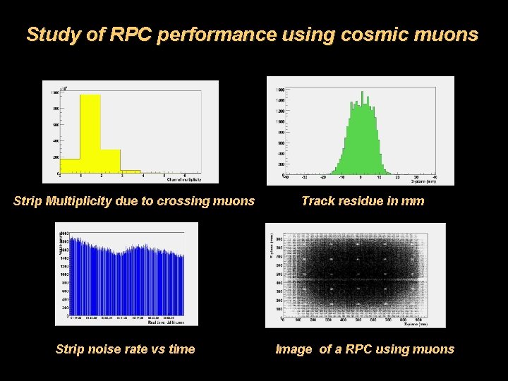 Study of RPC performance using cosmic muons Strip Multiplicity due to crossing muons Strip