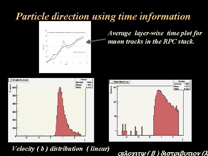 Particle direction using time information Average layer-wise time plot for muon tracks in the