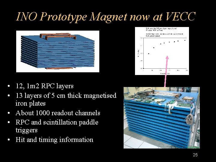 INO Prototype Magnet now at VECC • 12, 1 m 2 RPC layers •