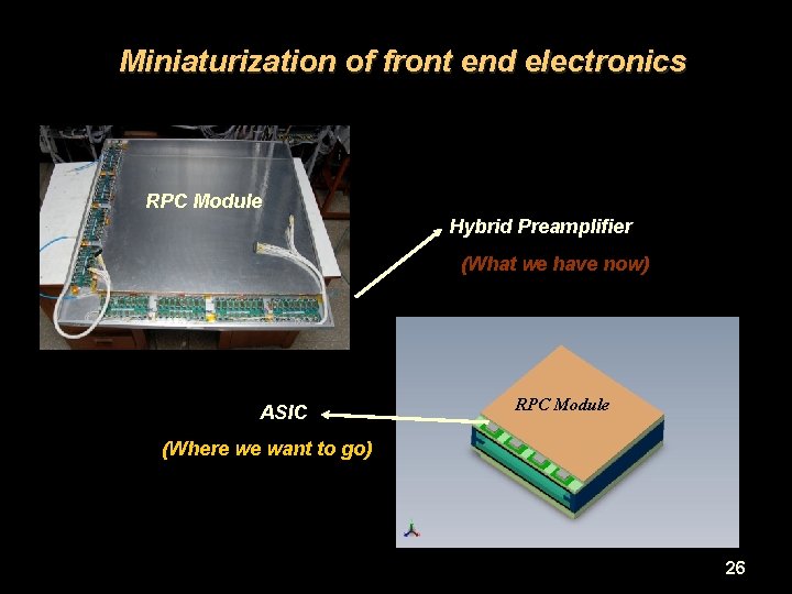 Miniaturization of front end electronics RPC Module Hybrid Preamplifier (What we have now) ASIC