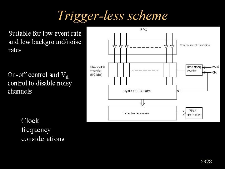 Trigger-less scheme Suitable for low event rate and low background/noise rates On-off control and