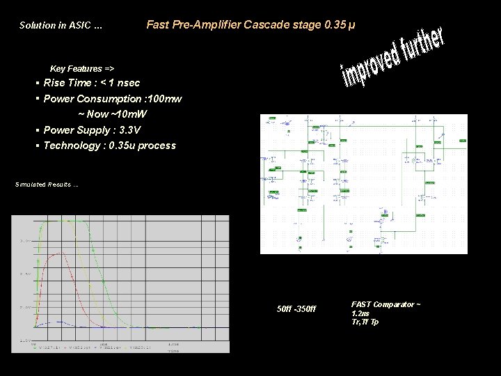 Solution in ASIC … Fast Pre-Amplifier Cascade stage 0. 35 µ Key Features =>