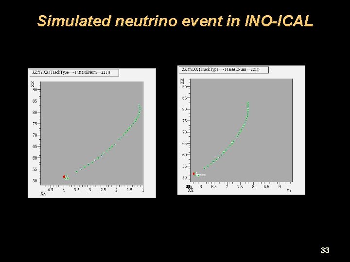 Simulated neutrino event in INO-ICAL 33 