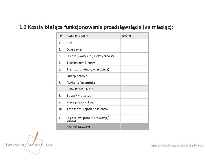 1. 2 Koszty bieżące funkcjonowania przedsięwzięcia (na miesiąc): LP KOSZTY STAŁE: 1. ZUS 2.