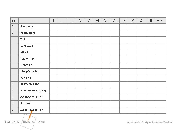 I Lp. 1 Przychody 2 Koszty stałe ZUS Dzierżawa Media Telefon kom. Transport Ubezpieczenie