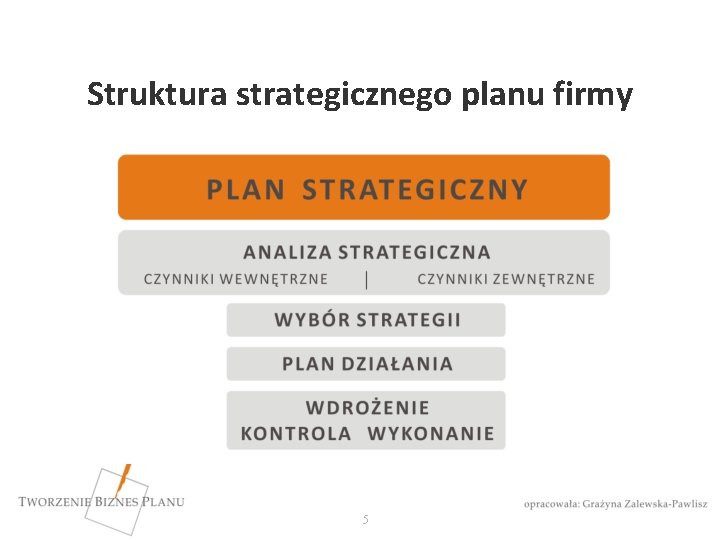 Struktura strategicznego planu firmy 5 