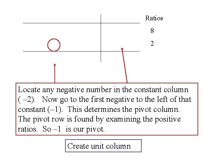 Ratios 8 2 Locate any negative number in the constant column ( – 2).