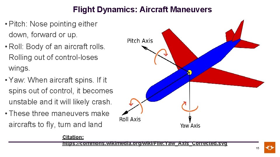 Flight Dynamics: Aircraft Maneuvers • Pitch: Nose pointing either down, forward or up. •