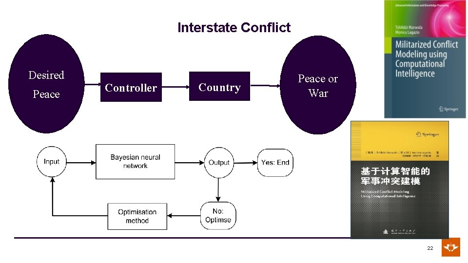 Interstate Conflict Desired Peace Controller Country Peace or War 22 