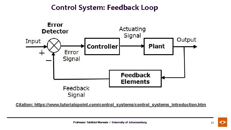 Control System: Feedback Loop Citation: https: //www. tutorialspoint. com/control_systems_introduction. htm Professor Tshilidzi Marwala l
