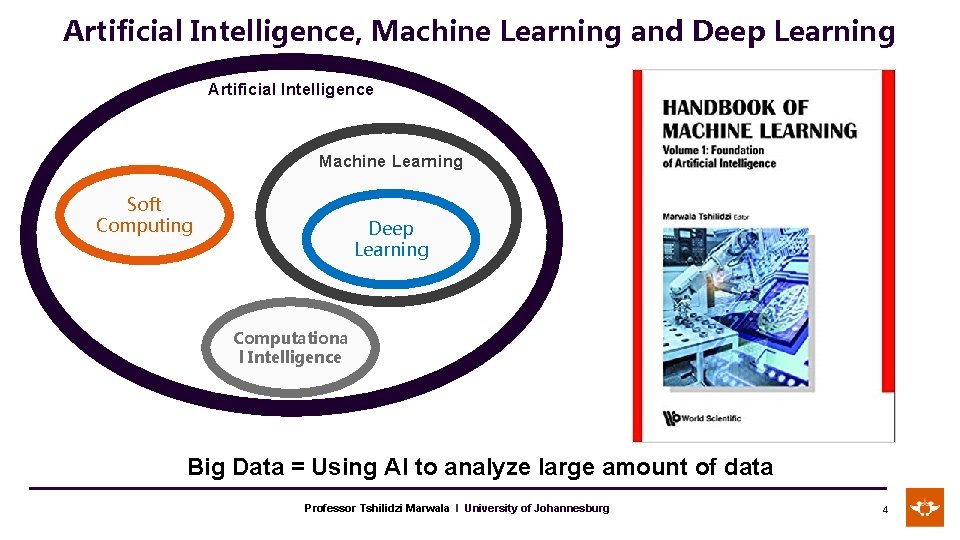 Artificial Intelligence, Machine Learning and Deep Learning Artificial Intelligence Machine Learning Soft Computing Deep