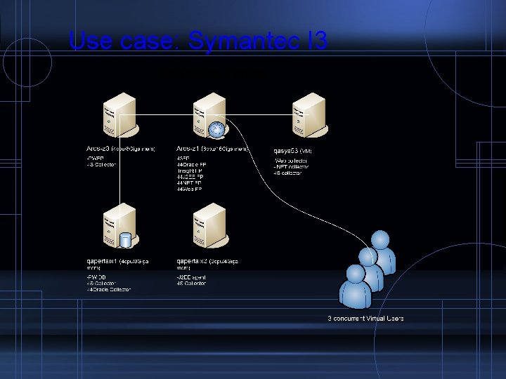 Use case: Symantec I 3 