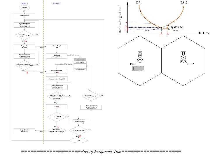 ==========End of Proposed Text========== 
