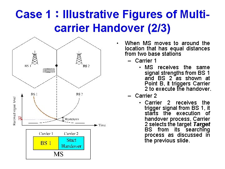 Case 1：Illustrative Figures of Multicarrier Handover (2/3) • When MS moves to around the