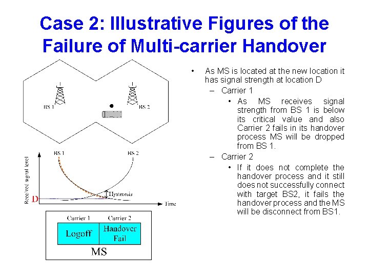 Case 2: Illustrative Figures of the Failure of Multi-carrier Handover • As MS is