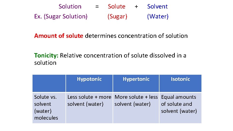 Solution Ex. (Sugar Solution) = Solute (Sugar) + Solvent (Water) Amount of solute determines