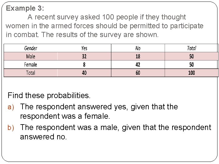 Example 3: A recent survey asked 100 people if they thought women in the