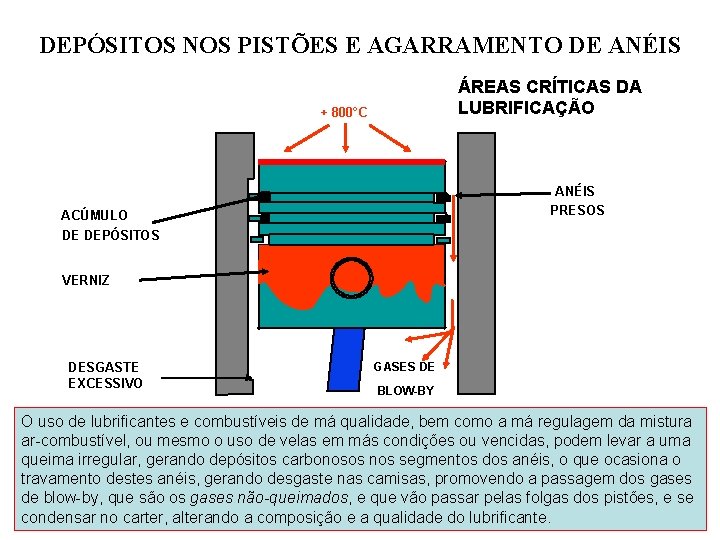 principais-funes-de-um-lubrificante-de-motor-lubrificar