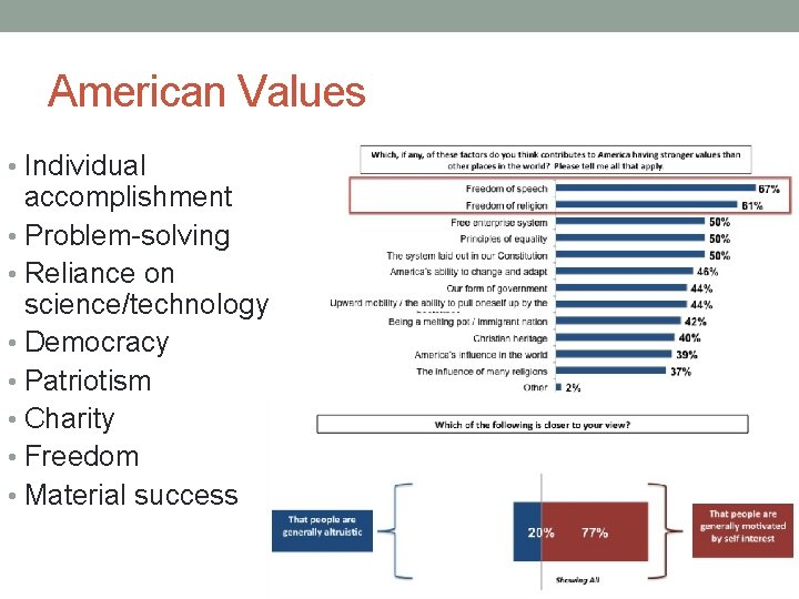 American Values • Individual accomplishment • Problem-solving • Reliance on science/technology • Democracy •