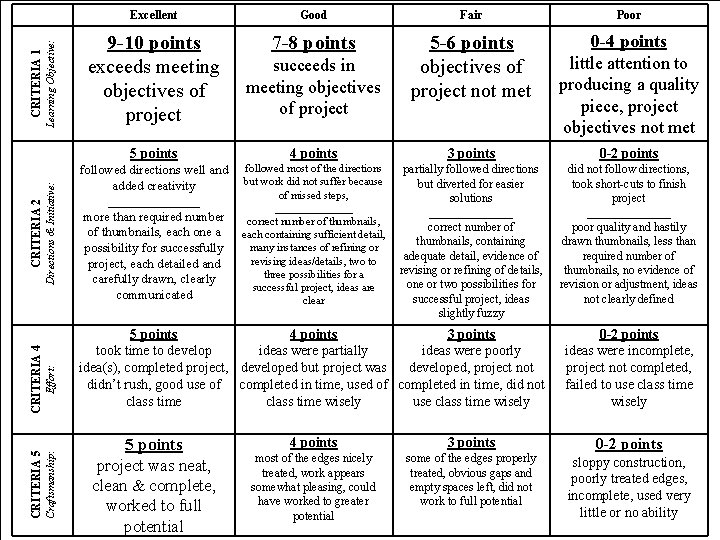 CRITERIA 1 Learning Objective: Directions & Initiative: CRITERIA 2 CRITERIA 4 Effort: Craftsmanship: CRITERIA