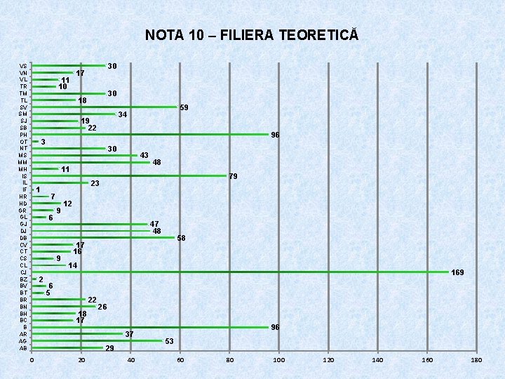 NOTA 10 – FILIERA TEORETICĂ VS VN VL TR TM TL SV SM SJ