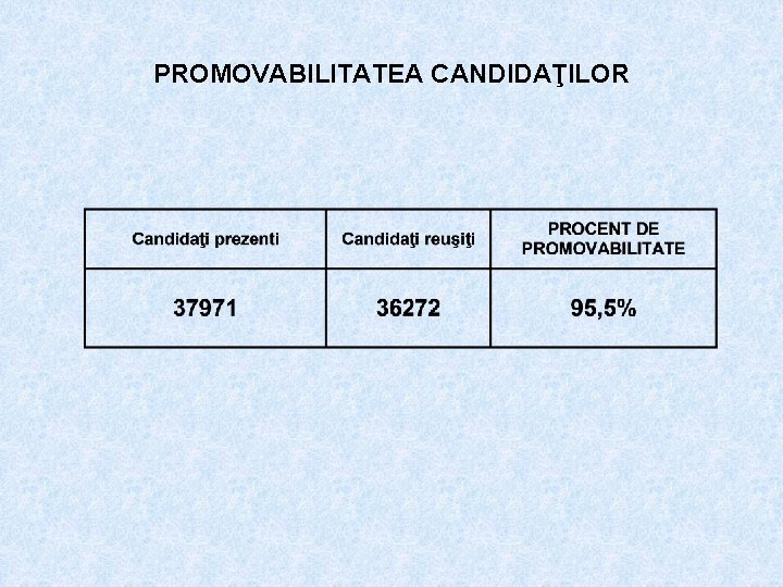 PROMOVABILITATEA CANDIDAŢILOR 