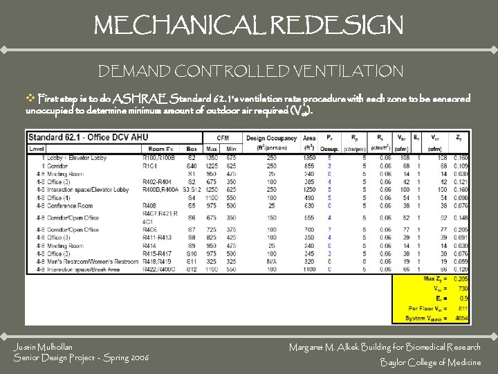 MECHANICAL REDESIGN DEMAND CONTROLLED VENTILATION v First step is to do ASHRAE Standard 62. MECHANICAL REDESIGN DEMAND CONTROLLED VENTILATION v First step is to do ASHRAE Standard 62.