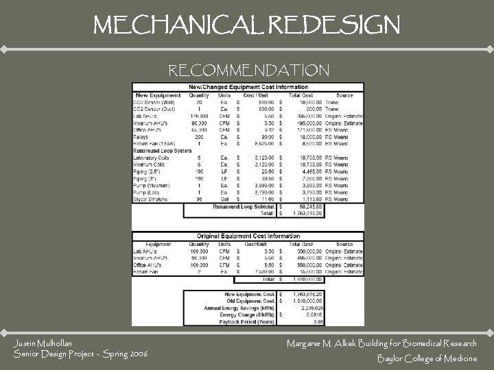 MECHANICAL REDESIGN RECOMMENDATION Justin Mulhollan Senior Design Project – Spring 2006 Margaret M. Alkek MECHANICAL REDESIGN RECOMMENDATION Justin Mulhollan Senior Design Project – Spring 2006 Margaret M. Alkek