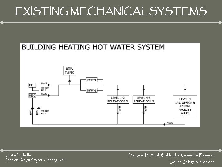 EXISTING MECHANICAL SYSTEMS Justin Mulhollan Senior Design Project – Spring 2006 Margaret M. Alkek EXISTING MECHANICAL SYSTEMS Justin Mulhollan Senior Design Project – Spring 2006 Margaret M. Alkek