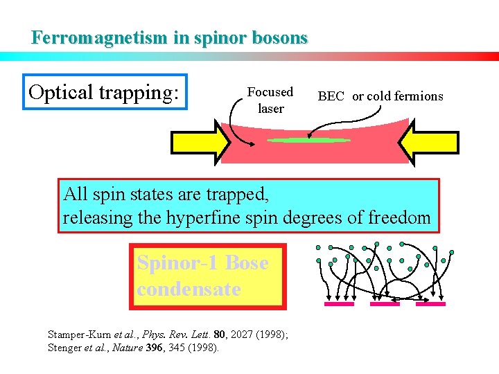 Ferromagnetism in spinor bosons Optical trapping: Focused laser BEC or cold fermions All spin
