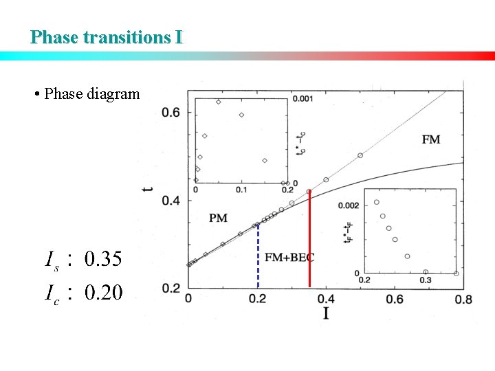 Phase transitions I • Phase diagram Acrobat Document 