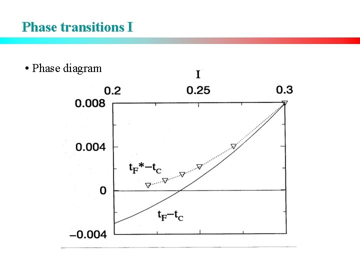 Phase transitions I • Phase diagram Acrobat Document 