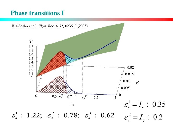 Phase transitions I Kis-Szabo et al. , Phys. Rev. A 72, 023617 (2005) 