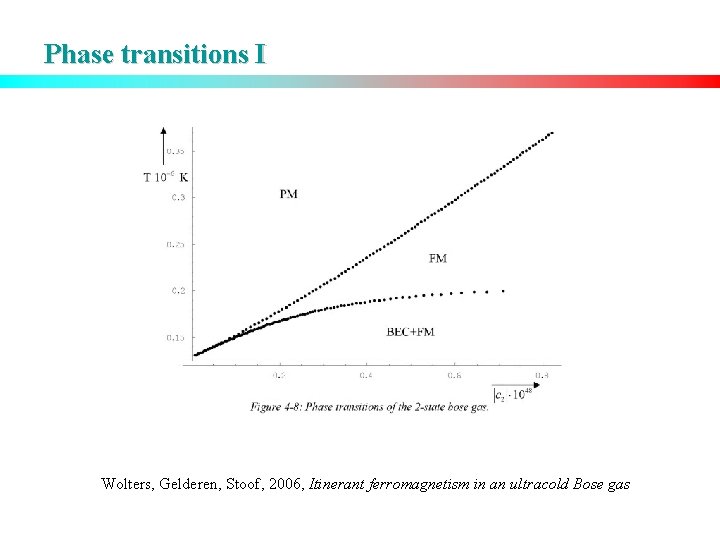 Phase transitions I Wolters, Gelderen, Stoof, 2006, Itinerant ferromagnetism in an ultracold Bose gas