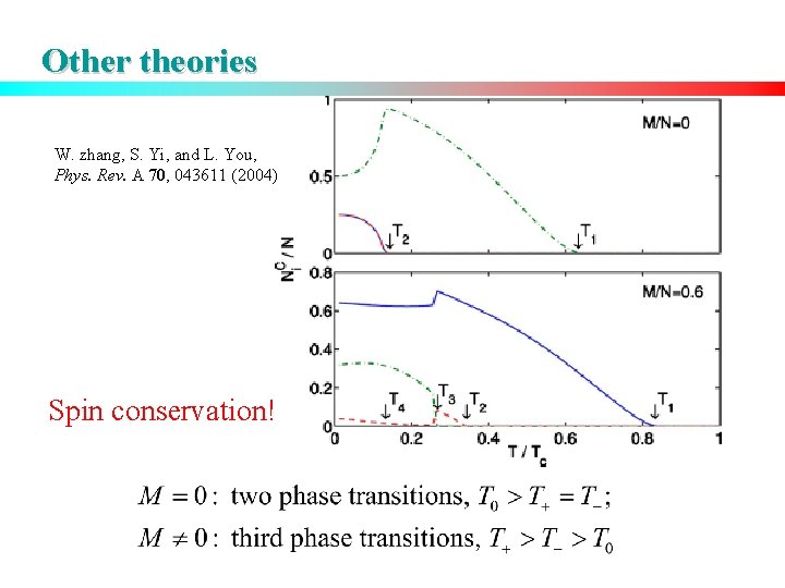 Other theories W. zhang, S. Yi, and L. You, Phys. Rev. A 70, 043611