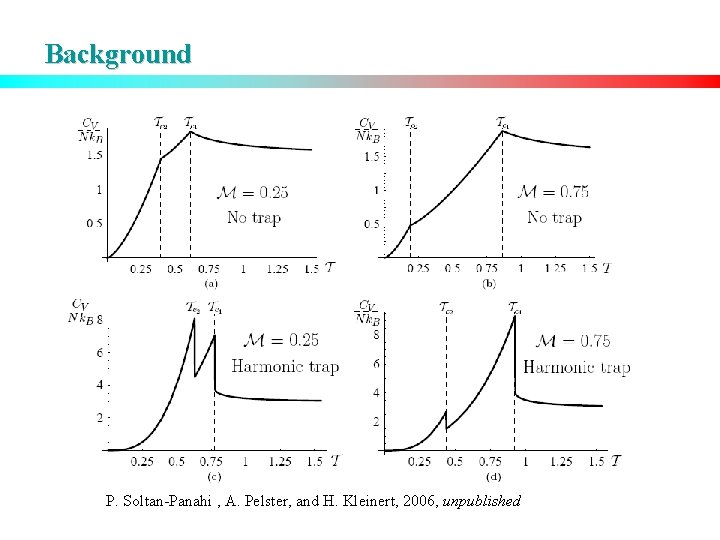 Background P. Soltan-Panahi , A. Pelster, and H. Kleinert, 2006, unpublished 