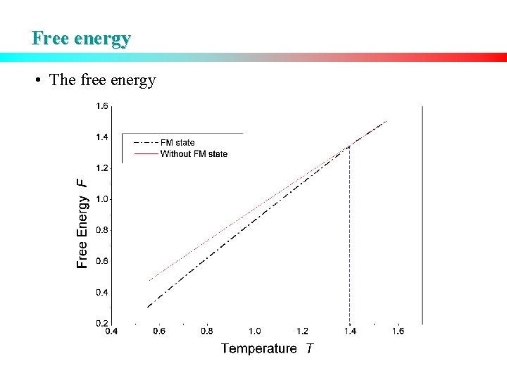 Free energy • The free energy 