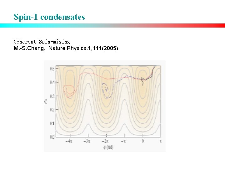 Spin-1 condensates Coherent Spin-mixing M. -S. Chang. Nature Physics, 1, 111(2005) 