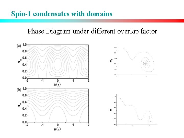 Spin-1 condensates with domains Phase Diagram under different overlap factor 