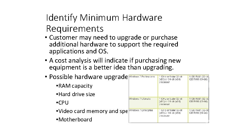 Identify Minimum Hardware Requirements • Customer may need to upgrade or purchase additional hardware