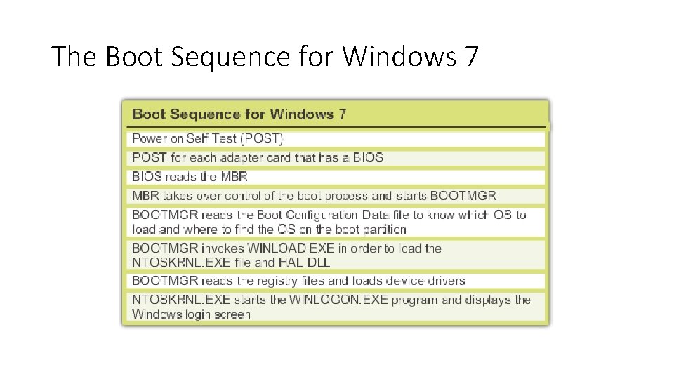The Boot Sequence for Windows 7 