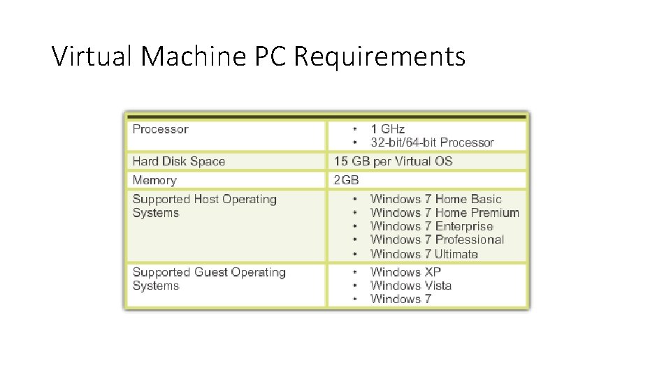 Virtual Machine PC Requirements 