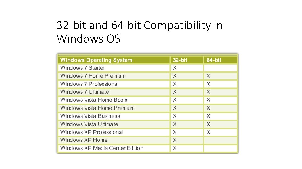 32 -bit and 64 -bit Compatibility in Windows OS 