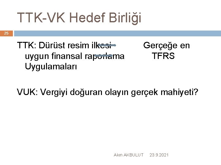 TTK-VK Hedef Birliği 25 TTK: Dürüst resim ilkesi uygun finansal raporlama Uygulamaları Gerçeğe en