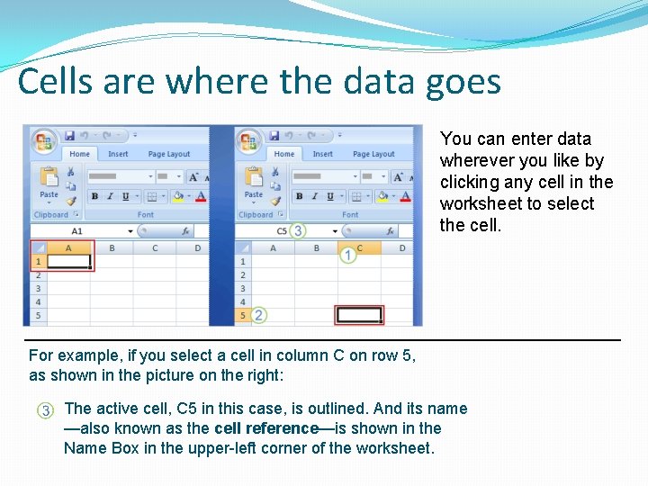 Cells are where the data goes You can enter data wherever you like by