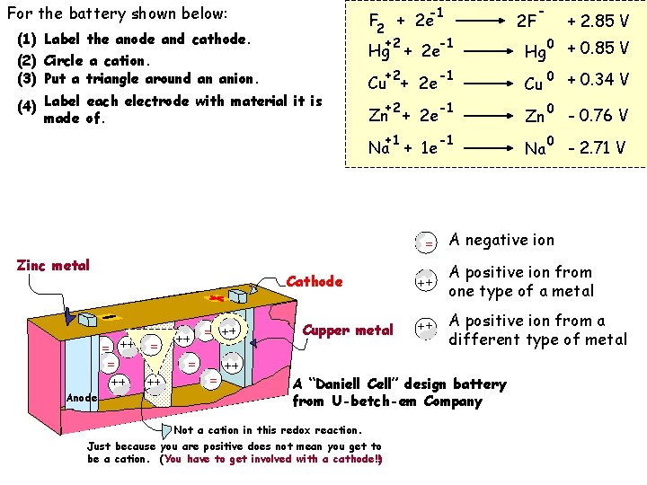 For the battery shown below: -1 F 2 + 2 e (1) Label the