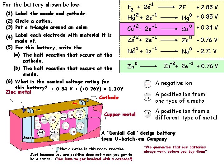 For the battery shown bellow: (1) Label the anode and cathode. (2) Circle a