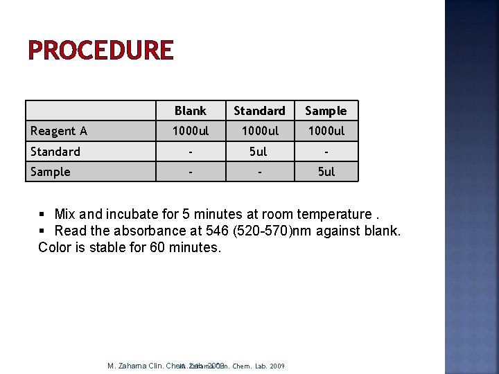 PROCEDURE Blank Standard Sample Reagent A 1000 ul Standard - 5 ul - Sample