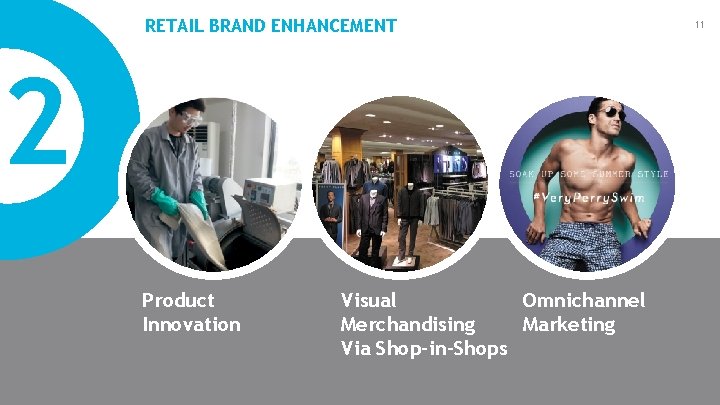 RETAIL BRAND ENHANCEMENT 2 Product Innovation Visual Omnichannel Merchandising Marketing Via Shop-in-Shops 11 