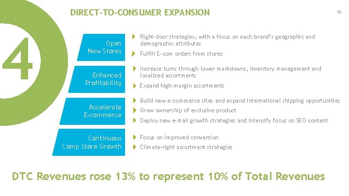 DIRECT-TO-CONSUMER EXPANSION 4 Open New Stores Enhanced Profitability Accelerate E-commerce Continuous Comp Store Growth